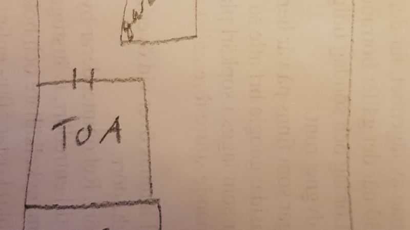 Ledig lägenhet i Malmö